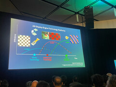 Unterschiedliche Displaytechniken und ihr Potenzial. (Foto: Andreas Sebayang/Notebookcheck.com)