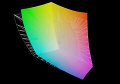 Lenovo Legion 9 18 vs AdobeRGB