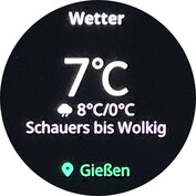 Wetter-Widget