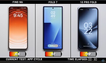 Oppo Find N6 vs. Galaxy Z Fold 7 vs. Google Pixel 10 Pro Fold Ladegeschwindigkeit.