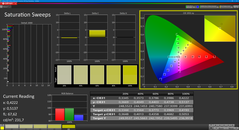 Sättigung (kalibriert)