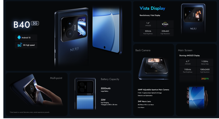 Nuu B40 5G