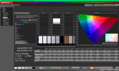 ColorChecker vor der Kalibrierung