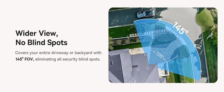 Der Blickwinkel ist groß