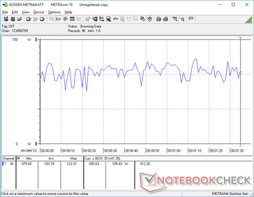 Der Stromverbrauch während 3DMark 06 schwankt zwischen 75 W und 123 W
