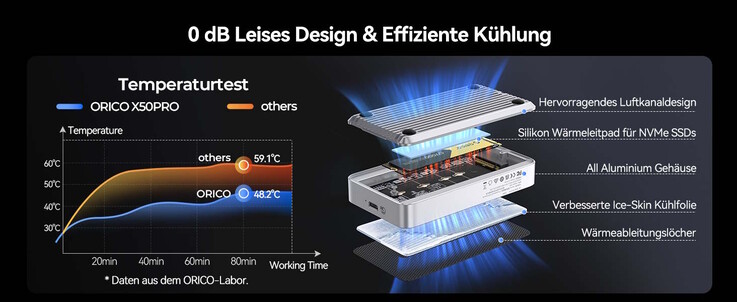 Geworben wird auch mit einem speziellem Kühlsystem