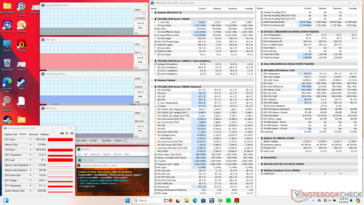 Prime95+FurMark Stress