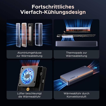 Ein recht aufwendiges Kühlsystem ist installiert (Bildquelle: Ugreen)