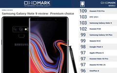 Samsung Galaxy Note 9 kann Huawei P20 Pro im Kameratest nicht vom Thron stoßen.