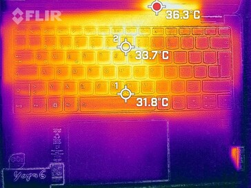 Oberseite (ohne Last)