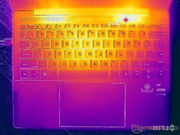 Prime95+FurMark Stresstest (Oberseite)