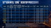Intel 10th Core Desktop Processors (Quelle: Intel)