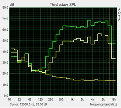 Lautsprechercharakteristik