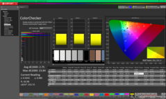 ColorChecker nach der Kalibrierung