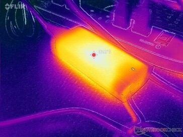 Ein mittelgroßes (~11,2 x 5 x 2,7 cm) 65-W-Netzteil erreicht bei anspruchsvollen Lasten eine Temperatur von über 38 °C.
