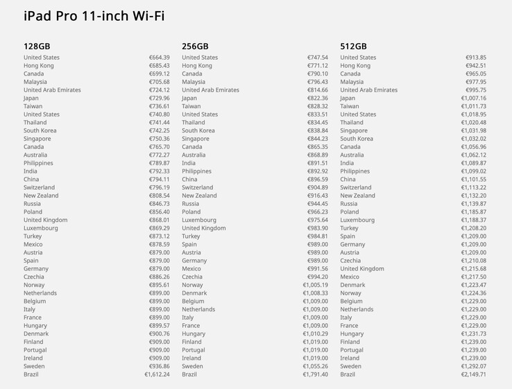 Das Apple iPad Pro ist in den USA wieder einmal am günstigsten. (Bild: Nukeni)