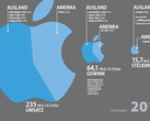 Apple muss doch 13 Mrd. an Irland zahlen, US-Intervention von Gericht gestoppt