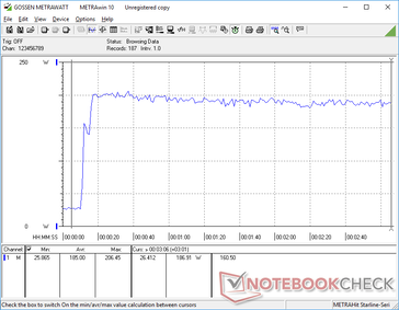 Prime95+FurMark Stress eingeleitet bei 10-s-Marke