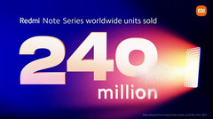 Xiaomi weiter auf Rekordkurs: 240 Millionen Redmi Note Smartphones weltweit verkauft.