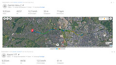 Xiaomi 17T vs. Garmin Venu 2