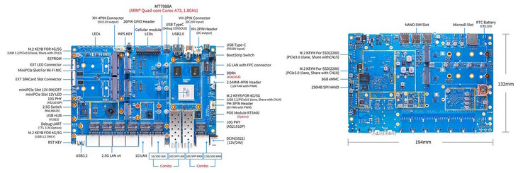 Es stehen viele Anschlüsse zur Verfügung (Bildquelle: Banana Pi)