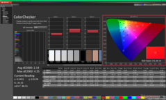 ColorChecker vor der Kalibrierung
