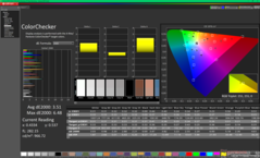 ColorChecker vor der Kalibrierung (P3)