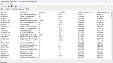 LatencyMon - Treiber