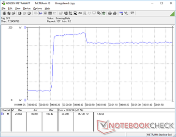 Prime95 und FurMark nach 20 Sekunden eingeschaltet