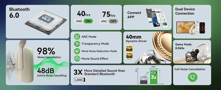 Beworben wird ein starker Funktionsumfang für den Preis (Bildquelle: OneOdio)