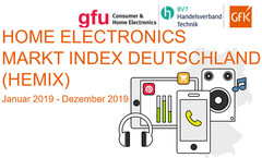 Kopfhörer, PCs, Wearables und Haushaltsgeräte lassen Branchenindex wachsen (HEMIX).