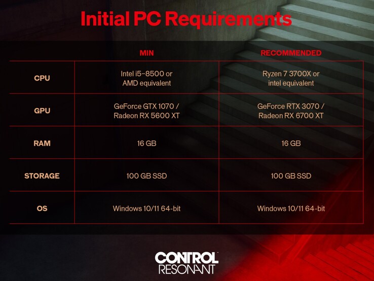 PC-Systemvoraussetzungen für Control Resonant