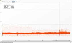 The Witcher 3 Frametimes (Ultra-Preset)