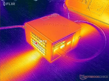 Prime95+FurMark Stress (Vorderseite)
