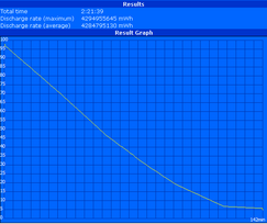 BatteryEater Classic Test
