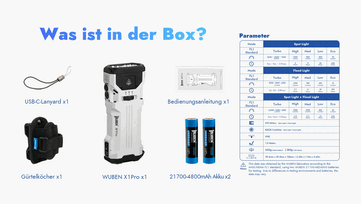 Lieferumgang und Akkulaufzeiten.