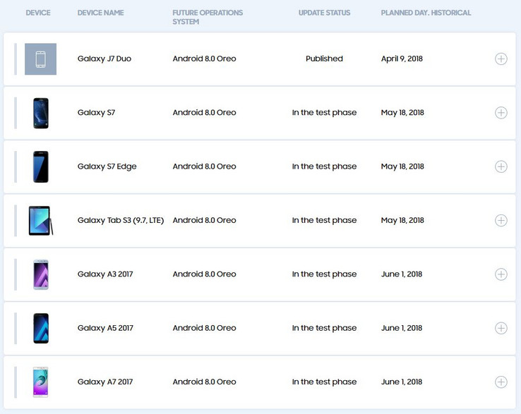 Ein semi-offizieller Oreo-Terminplan aus der Türkei für einige Samsung-Handys.