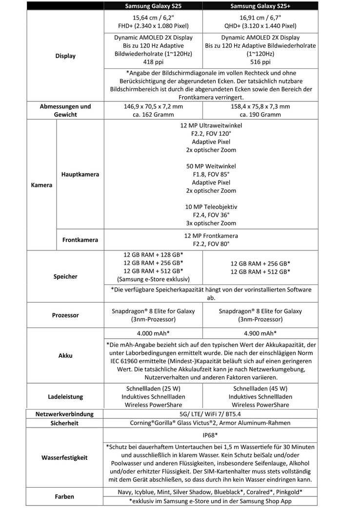 Datenblatt Galaxy S25 und Galaxy S25+