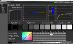 Graustufen vor Kalibrierung