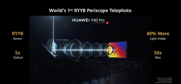 Periskop-Zoom-Kameras nutzen ein Prisma, um Licht um 90 Grad umzuleiten, und so mehr Platz für das Objektiv zu gewinnen. (Bild: Huawei)
