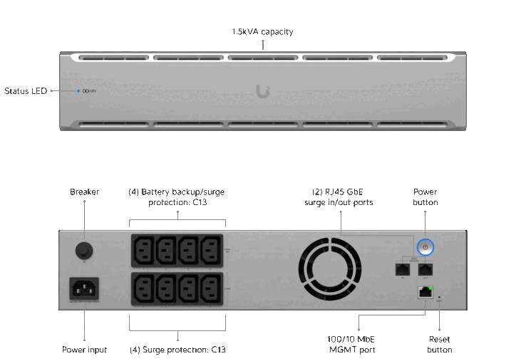 Die 2U-Version des Unifi UPS. (Bildquelle: Ubiquiti Networks)