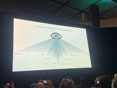 Sichtfeld des Menschen. (Foto: Andreas Sebayang/Notebookcheck.com)
