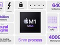 Apple M1 Max 32-Core GPU Grafikkarte - Benchmarks und Spezifikationen