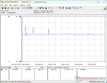 Cyberpunk 2077 1.080p Ultra Verbrauch