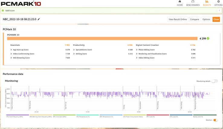 Der PC Mark 10 hinkt allen anderen Geräten hinterher.