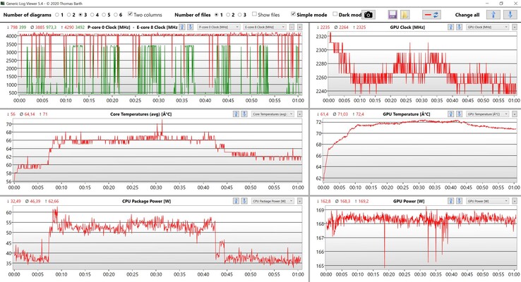 CPU- & GPU-Daten Witcher 3 Langzeittest (Ultra-Settings)
