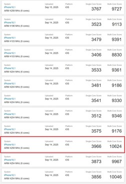 Vom iPhone 17 Pro mit Apple A19 Pro gibt es schon mehr Ergebnisse.