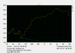 Lautsprechercharakteristik