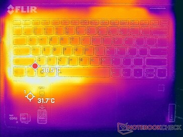 Prime95-+FurMark-Stress (oben)