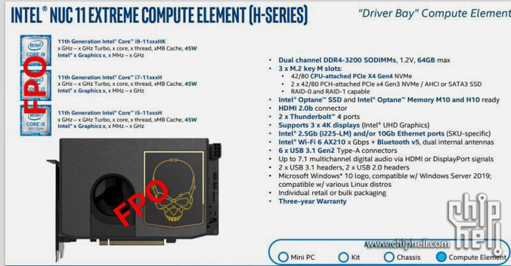 Intel packt gleich acht schnelle Tiger Lake-Kerne in das NUC 11 Extreme Compute Element. (Bild: Chiphell)